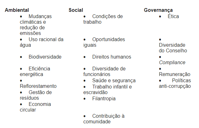 Integração do ESG na Avaliação de Empresas